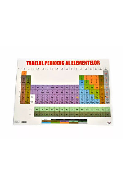 Arhi Design Poster tabelul Mendeleev A3