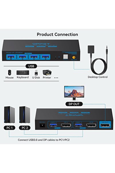 NO BRAND Vpfet Vp-Sw206 Comutator KVM HDMI 8K60Hz pentru 2 dispozitive 1 monitor