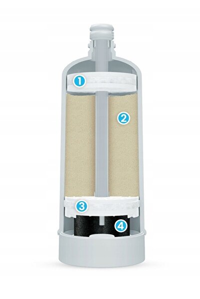 Dafi Cartuș filtrant D1 3-în-1 pentru sistemul de dedurizare Flow Comfort