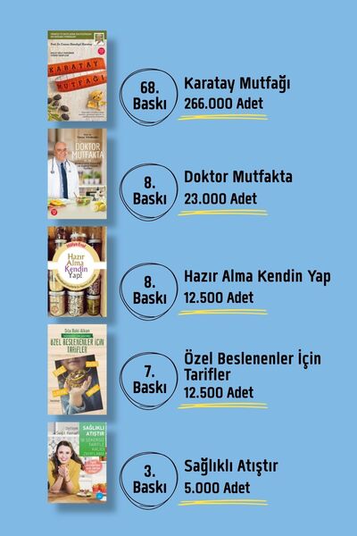 hayykitap Sağlıklı Mutfak ve Beslenme Kitap Seti (5 Kitap) Karatay Mutfağı - Doktor Mutfakta - Hazır Alma Kendin Yap! - Sağlıklı Atıştır - Özel Beslenenler İçin Tarifler