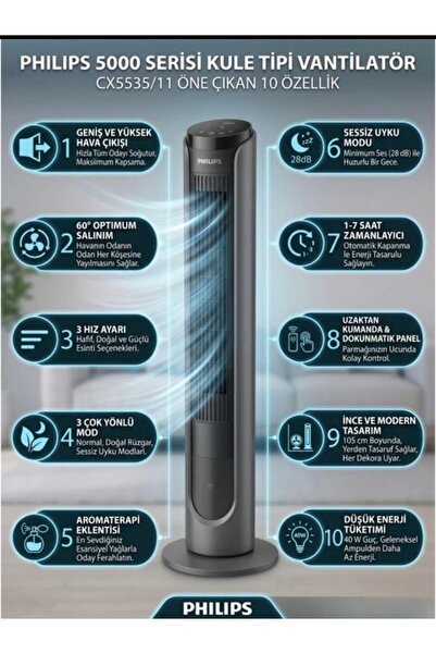 Philips Yeni 7000 Serisi Akıllı Kule Vantilatör – 2.440 m³/sa Güçlü Hava Akış...