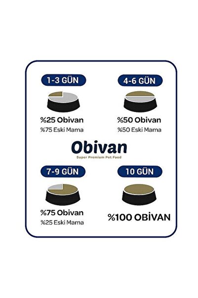 obivan Kitten Tavuklu ve Kızılcıklı Yavru Kedi Maması 2 kg