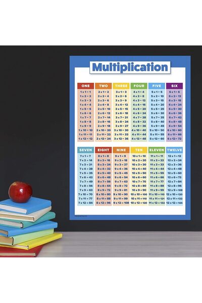 Palace Learning Multiplication Table Poster for Kids - Educational Times Table Chart for Math Classroom (Laminated, 18" x 24")