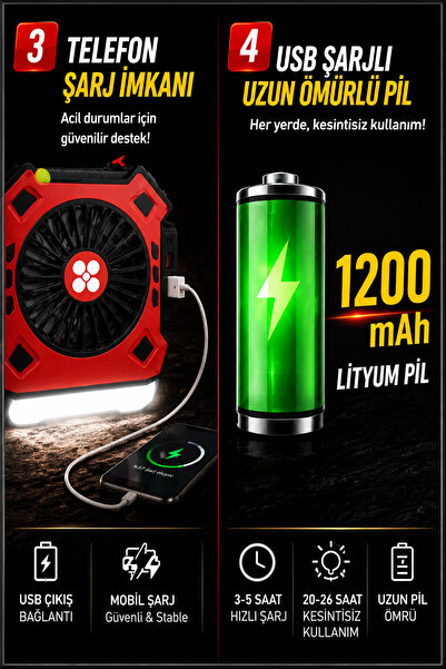 nelerbulurum Şarjlı Ve Fanlı Kamp Lambası & Powerbank & El feneri | Telefon Şarj Eder | 5 Işık Modu | 3 Kademe Güçlü Fan | USB Şarjlı Acil Durum Lambası