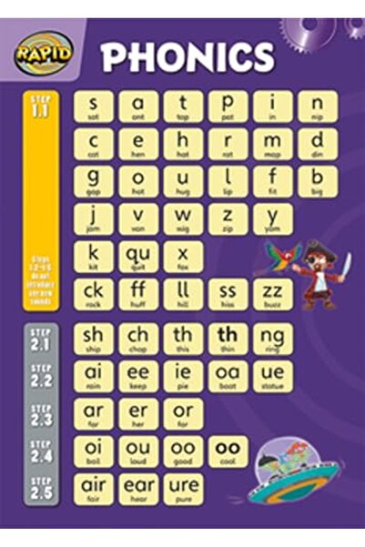 Paperbackshop Rapid Phonics Wallchart