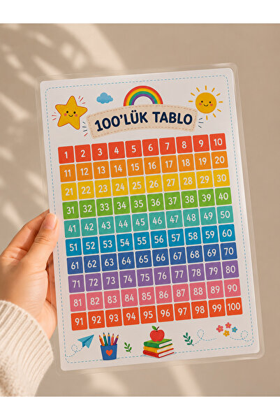 AlohamoraShop Lamine 100'lük Sayı Tablosu | 21x30 cm (A4) Eğitici Duvar Poste...