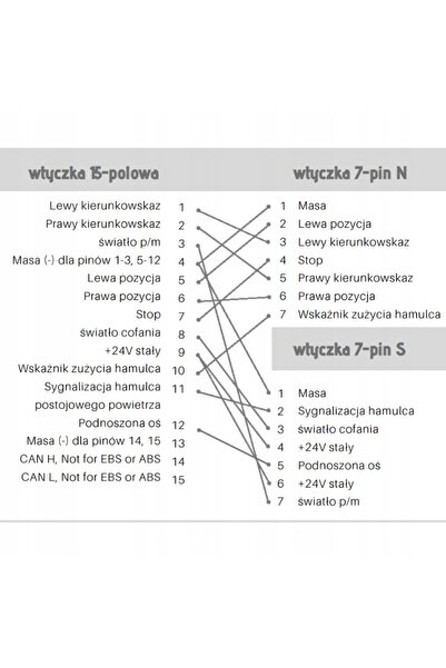 NO BRAND Adaptor electric pentru remorcă 15/7 15 pini, adaptor de conversie 2...
