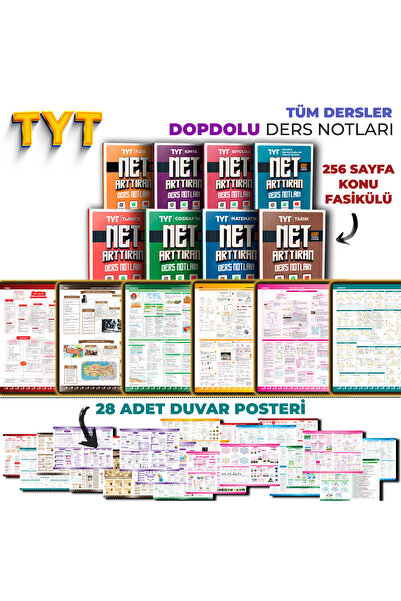 Fragman Yayınları 2027 TYT Dopdolu Tüm Dersler Konu Anlatım Seti 256 Sayfa Ne...