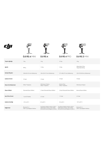 DJI RS 4 Mini Combo