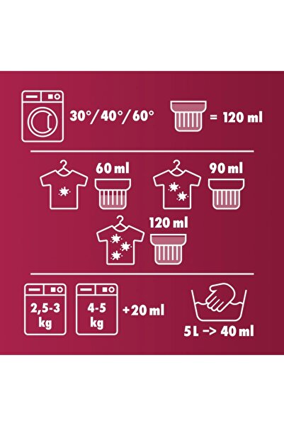 Woolite Detergent de rufe negru cu terapie cu cheratina 2 x 4500 ml