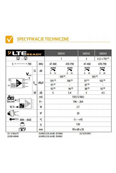 NO BRAND Amplificator de antenă DVB-T2 Televes Picokom Sursă de alimentare an...