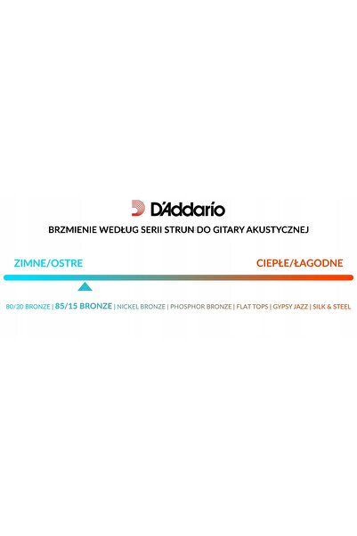 NO BRAND Corzi pentru chitară acustică D'Addario ez920 12-54