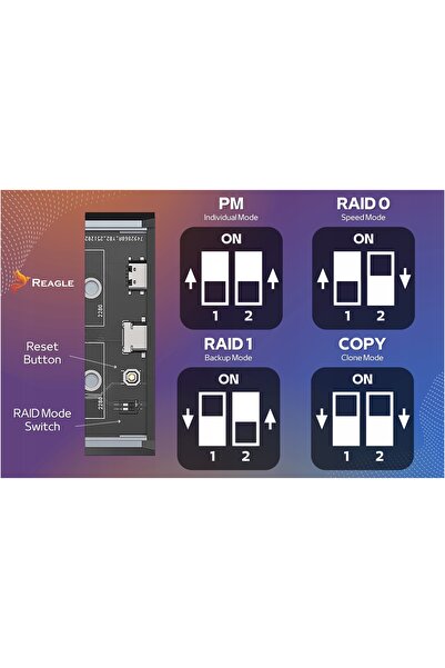 NO BRAND Carcasă RAID M.2 SSD NVMe SATA 20Gbps Adaptor USB-C Clonare