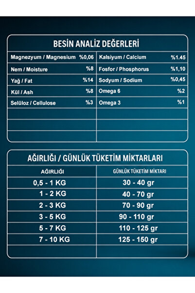 FlexiFor Postbiyotikli Tavuklu Yavru Kedi Kuru Maması - 1.5 Kg