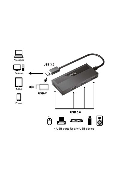 EQUIP Hub USB-A 3.2 cu 4 porturi -> 4xUSB-A 3.2 + Adaptor USB-C 5Gbps