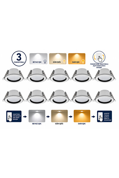 RBR 10'lu Paket 5+5W LED Panel Spot 3 Renkli Beyaz Kasa Siyah Çizgili - Beyaz...
