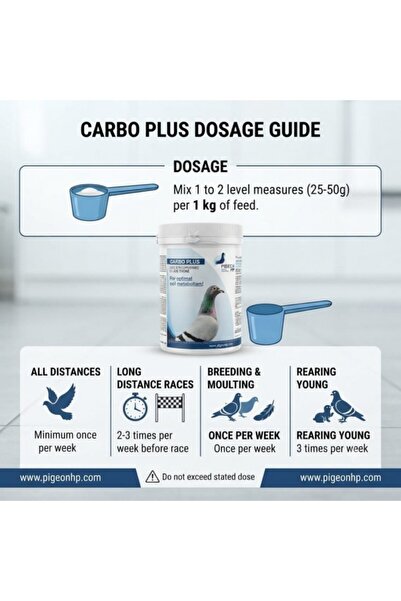 Versela Laga Pigeon Health & Performance Carbo Plus 250g Dietary Supplement for Racing Pigeons | Supports Endurance, Muscle Recovery & Immune System