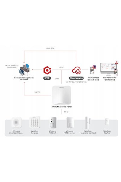 Hikvision Kit de alarmă wireless AX Home HiLook prin WiFi LTE/4G SMS
