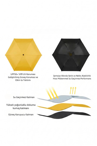 ADORN Özel Kılıflı UV korumalı Portatif Kapsül Şemsiye