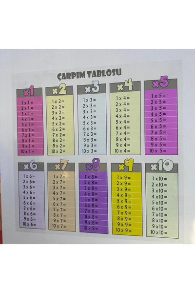 Tutunabilir Kağıt Statik Tutunma Özellikli Şeffaf Yaz-Sil Çarpım Tablosu Eğit...