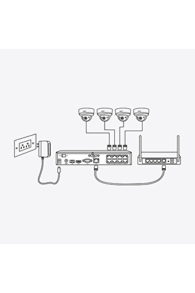 ReoLink Receptor NVS16, Funcție PoE, Număr maxim de camere 16