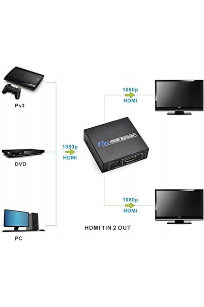 NO BRAND INCUTEX SPLITTER HDMI 1X2 CU SURSA DE ALIMENTARE INCLUSĂ