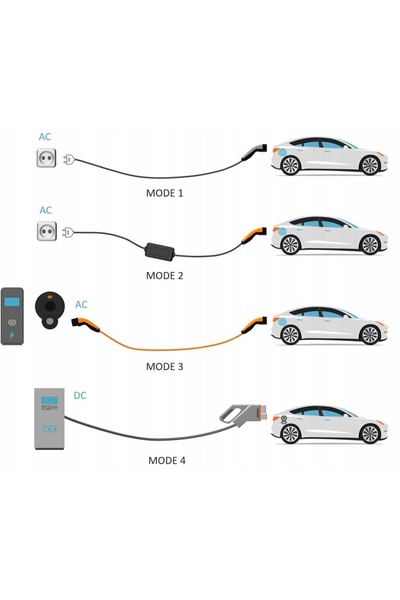 NO BRAND Adaptor pentru încărcarea vehiculelor electrice EV PHEV BEV, priză A...