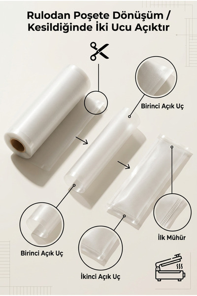 Vacuum Sealer Tırtıklı Rulo Gıda Vakum Poşeti 25 cm x 5 m Kesilebilir Tüm Vakum Makineleriyle Uyumlu
