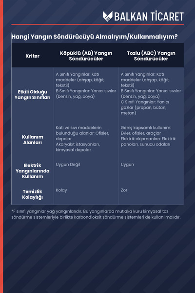 Balkan Ticaret 2Kg Yangın Tüpü Tozlu KKT ABC Ruhsata Uygun TSE-HYB CE Belgeli 4 Yıl Garantili