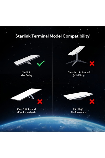 NO BRAND Cablu Starlink Mini USB-C PD 100W pentru mașină și rulotă, E-Marker, 3m