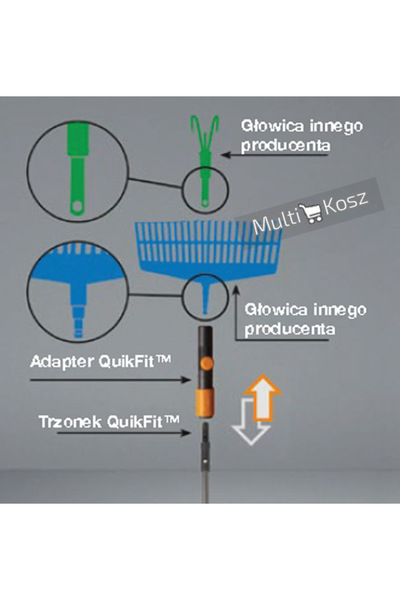 FiSKARS Adaptor QuikFit 1000617
