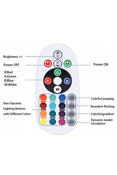 NO BRAND Bandă LED impermeabilă NEON RGB 60 LED-uri/m 25m PILOT 230V bluetooth