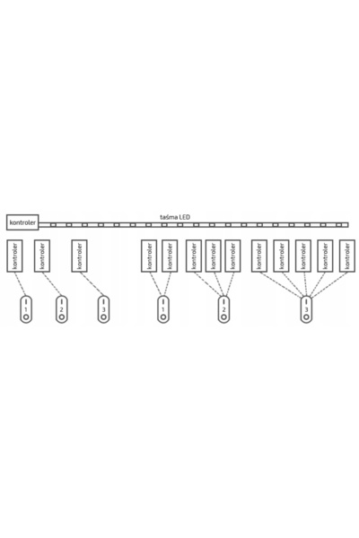 NO BRAND MILIGHT ZONE PILOT FUT092 PENTRU BENZI LED RGB RGBW