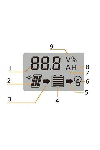 VOLT POLSKA 30A 12V 24V PWM USB REGULATOR DE ÎNCĂRCARE SOLARĂ