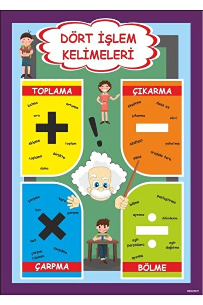 okulcenter Dört Işlem Ifadeleri Afişi (vinil) 35x50 Cm