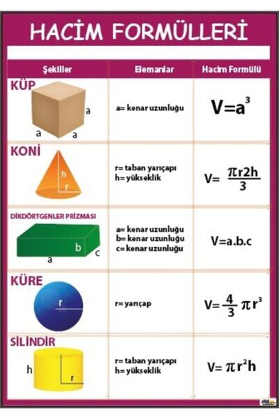 okulcenter Matematik Hacim Formülleri Afişi (vinil) 35x50 Cm