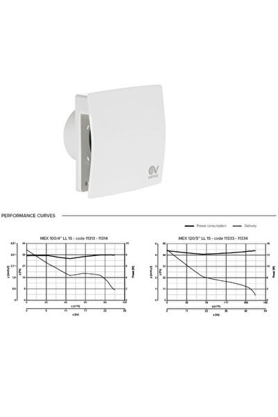 Vortice Çamaşırhane Bodrum Mutfak Banyo Ø100 Tasarruflu Kesintisiz Çalışma Sessiz 9 W 90m3/h Havalandırma Fa