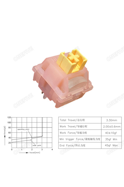 Choice 90pcs Silent Peach V3 Outemu Silent Peach V3 Switch Lubed Silent Lemon...