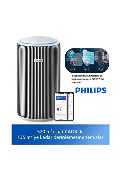 Philips 135 m² Etkili PureProtect Teknolojili Hava Temizleyici Geniş Villalar...