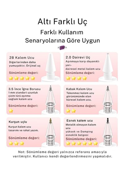 Fuchsia Apple Pencil 1. 2. Nesil Pencil Pro USB-C iPad Pro Air Yeni Nesil 6'lı Dayanıklı Yedek Uç ve Kutusu