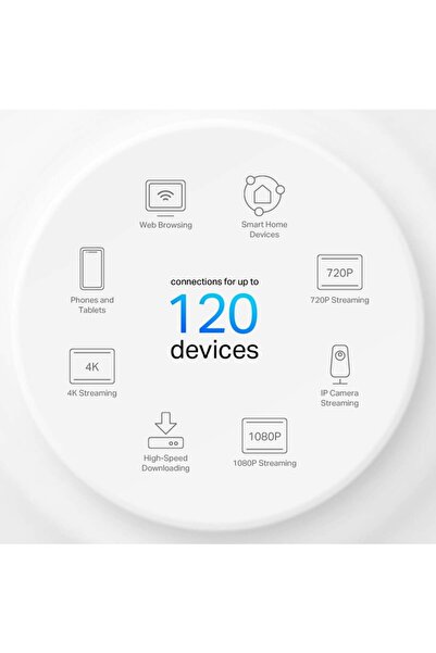 TP-LINK Punct de acces WL-AP Deco X1500 Sistem Mesh Pachet de 3