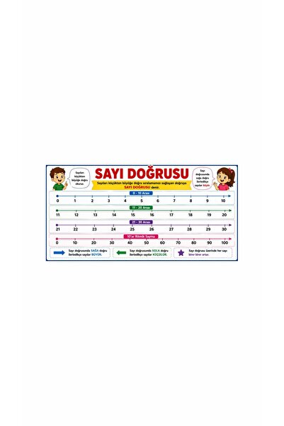 Gokco Sayı Doğrusu Afişi Okul Sınıf Öğrenci Eğitici Afiş 80x40cm Ebat Branda ...