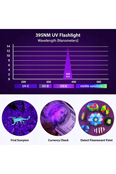 NO BRAND Lanterna UV LED 2 în 1, 395nm, 4 moduri, pentru detectarea bancnotel...