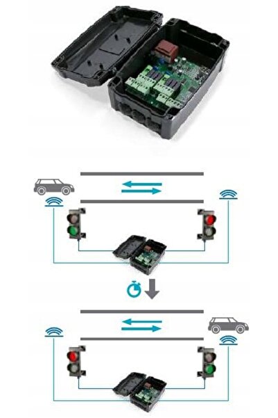 Came Unitate de control Motorline MCSO1