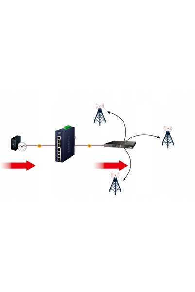 Planet IGS-5225-4T2S switch Ethernet Gigabit L2+ gestionat (10/100/1000)