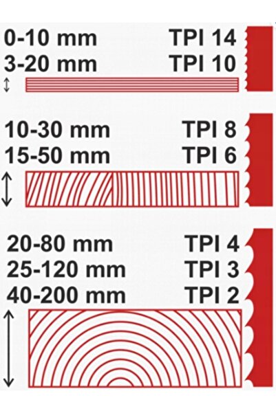 Metabo Pânză de ferăstrău circular pentru tăierea aluminiului 628443000 216x3...