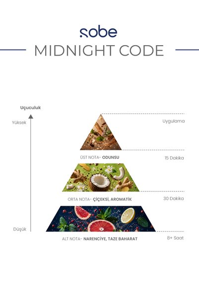 sobe sense of beauty Midnight Code Parfüm Mist Erkek 100 ml
