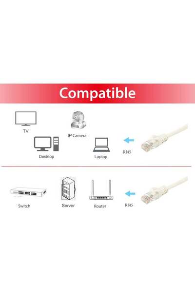 EQUIP Cablu patch Cat6A U/UTP 2xRJ45 0.50m alb LSZH în pungă de plastic