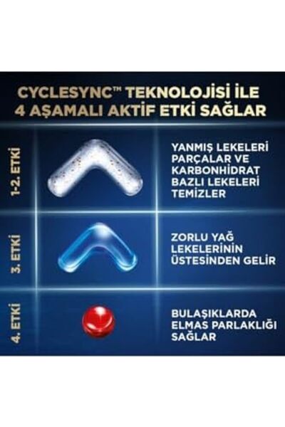 Yıldızan Terra Organik Plus 60 Capsules Dishwasher Detergent Tablet (1 X 60 C...