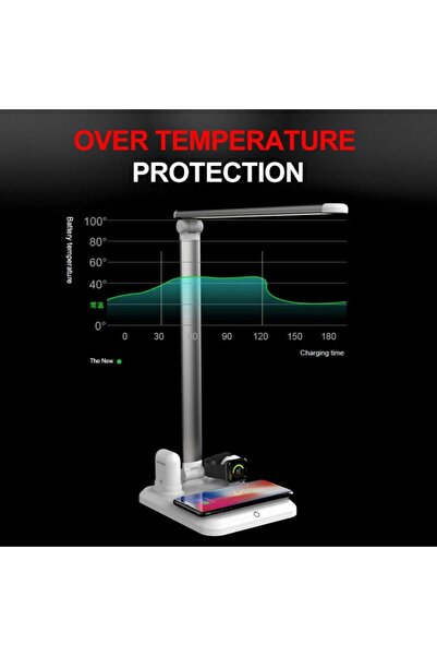YuTai LED Desk Lamp: Eye-Protecting, Dimmable, Multifunctional 10W 4-in-1 Wir...